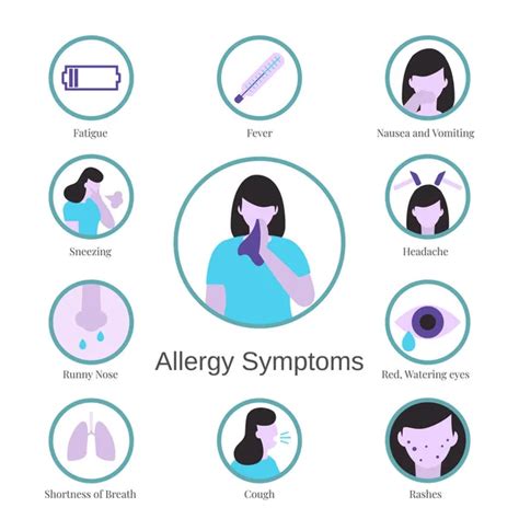 29 080 481 Allergy Symptoms Vector Images Depositphotos