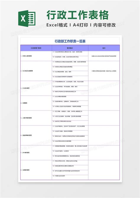 行政部工作职责一览表excel模板下载熊猫办公