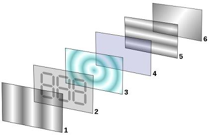 Difference Between Crt And Lcd