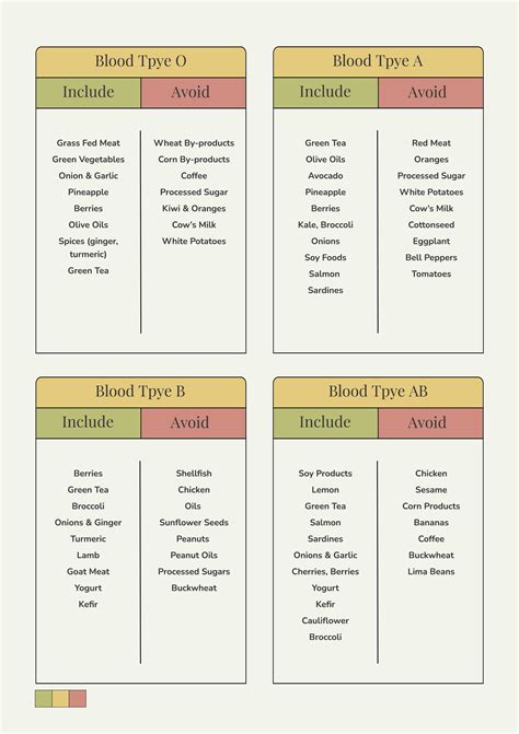 Blood type diet chart o negative - kotimanual