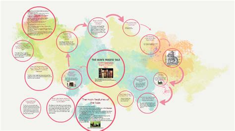 The Nun S Priest S Tale By Clara Hassemer On Prezi