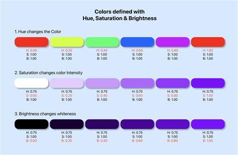 Define Colors With Hue Saturation And Brightness Rather Than Red