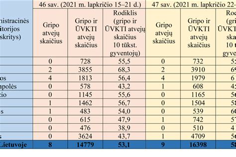 Daug Ja Susirgim Gripu Pasak Kam Jis Pavojingiausias