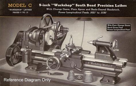 South Bend Lathe Lubrication Chart A Visual Reference Of Charts