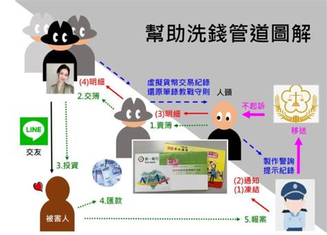 台灣｜36名詐騙集團遭逮，脫罪新招「假造usdt交易紀錄」偽裝幣商被戳破 国区币圈信息网