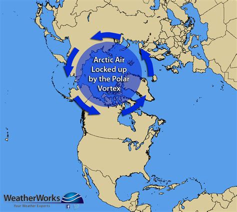 Polar Vortex Explained | WeatherWorks