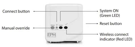 Eph Controls Tr Rf Transceiver Pack Instruction Manual