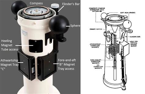 Ship S Magnetic Compass Dry And Wet Compass With Their Care Maintenance And Bubble Removal