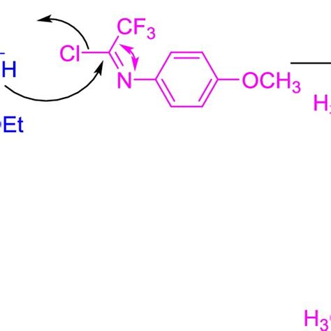 A possible mechanism for synthesis of ethyl... | Download Scientific ...