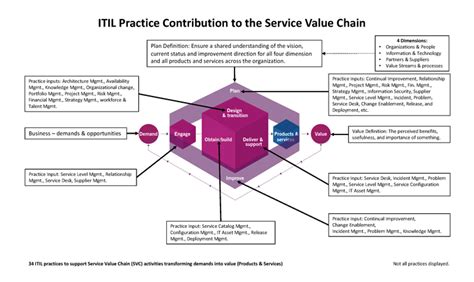 Release Management Deployment Management In ITIL Giva