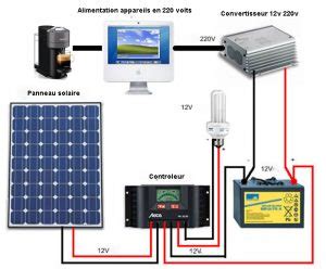 Comment Brancher Un Convertisseur 12v 220v J M Concept