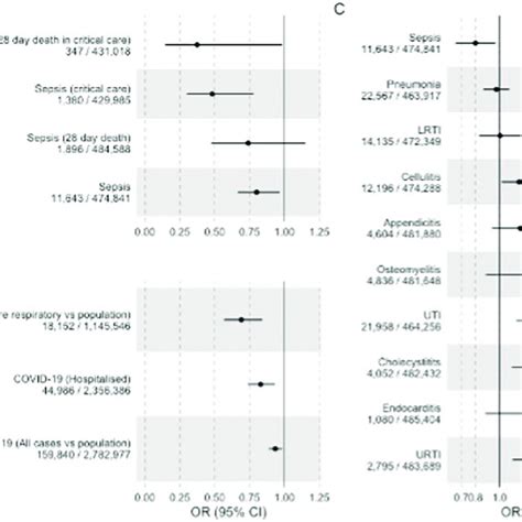 Ivw Mr Effect Estimates For Crp From Ciscrp Variants And Each Outcome