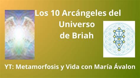 Los Arc Ngeles Del Universo De Briah En Las Sefirot Del