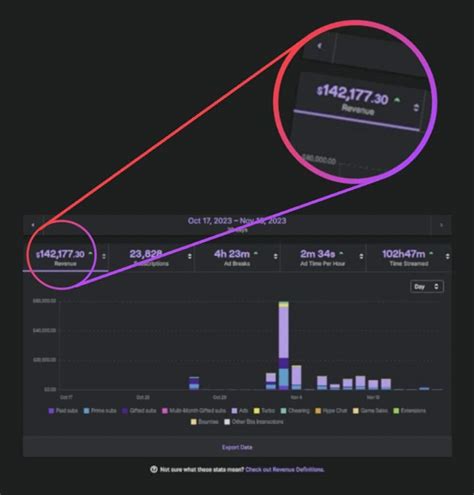 Streamer Ninja accidentally reveals his Twitch earnings