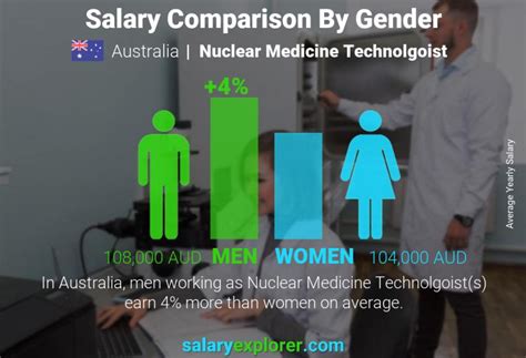 Nuclear Medicine Technolgoist Average Salary In Australia 2023 The