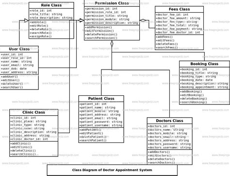 Activity Diagram For Appointment System Activity Diagram For