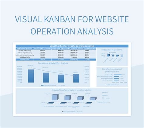 Visual Kanban For Website Operation Analysis Excel Template And Google