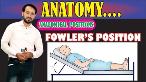 Fowlers And Semi Fowler's Position