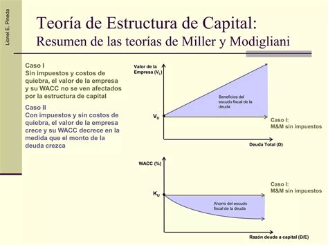 Estructura De Capital MM PPT Descarga Gratuita