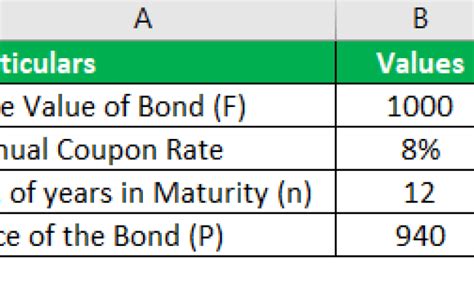 Yield To Maturity Formula Step By Step Calculation With Examples Otosection