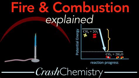 What Is Fire Combustion Reaction Tutorial Kinetic And Potential Energy