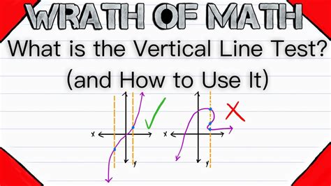 What Is The Vertical Line Test And How To Use It Functions And Relations Youtube