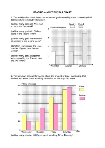 Multiple bar charts | Teaching Resources