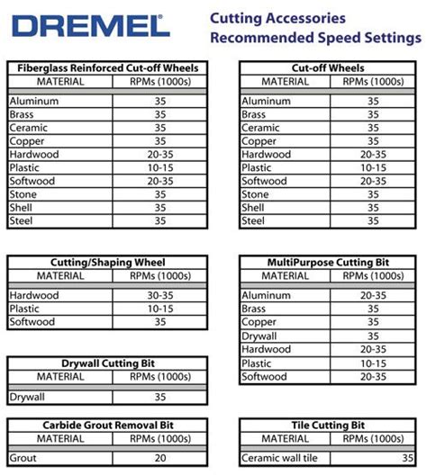 Dremel cutting guide - omegadon