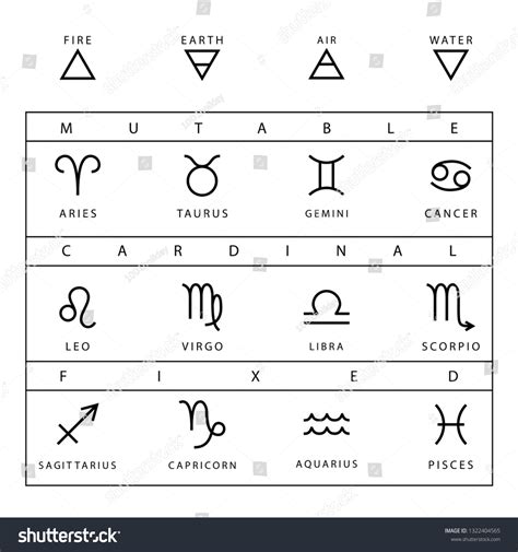 Zodiac Signs Chart Vector Set Isolated Stock Vector (Royalty Free ...