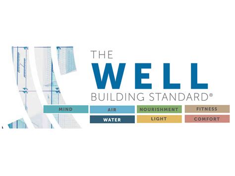 Well Building Standard Principles And Concepts Foyr