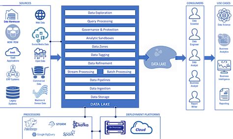 The Continuing Evolution Of Data Management