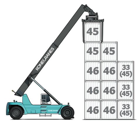 Konecranes Lift Trucks Reach Stacker Intermodal Models Lifttrucks