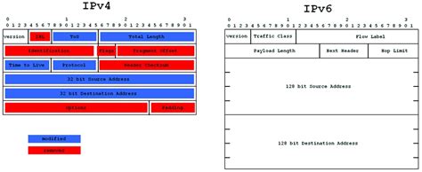 Perbedaan Ipv4 Dan Ipv6 Newstempo