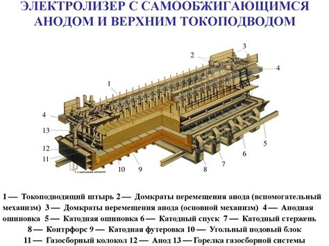 Производство алюминия электролизом криолито-глиноземного расплава ...