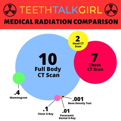 How Safe Are Dental X Rays Safe Dental Dental Infection Oral