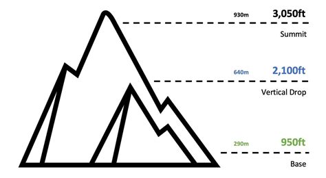 Loon Mountain Trail Maps | New Hampshire