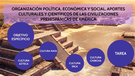 ORGANIZACIÓN POLÍTICA ECONÓMICA Y SOCIAL APORTES CULTURALES Y