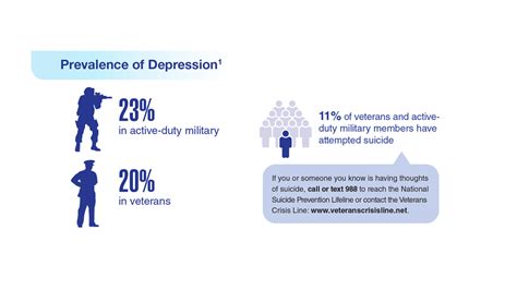 Data Trends 2023 Depression Federal Practitioner