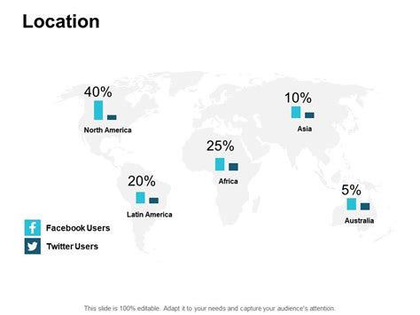 Location Geographical Ppt Powerpoint Presentation Summary Display