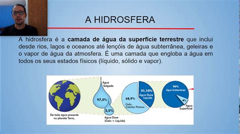 5º Ano A Hidrosfera Youtube