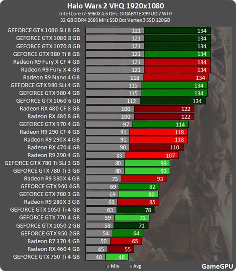 Список видеокарт nvidia