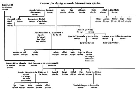 Princess Olga Romanoff Family Tree