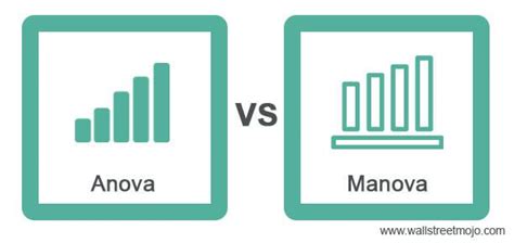 ANOVA vs MANOVA - Top Differences & Similarities, Infographics