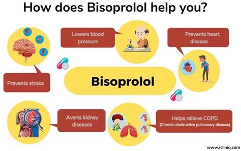 What Is Bisoprolol?