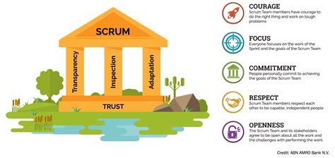 Scrum Values Documentation