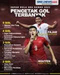 sindografis pencetak gol terbanyak sea games  nguyen van tung  gol