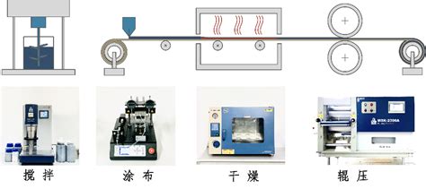 锂电池极片辊压过程力学行为与结构探究