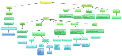 Download Mapa Conceptual De Como Hacer Un Mapa Conceptual Png Diente Themelower