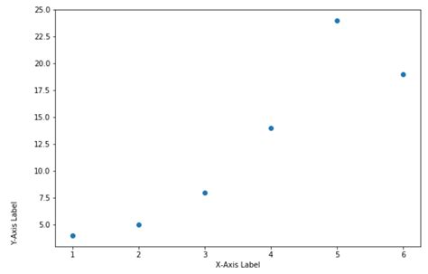 How To Adjust Axis Label Position In Matplotlib