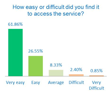 Chart3 Westminster Citizens Advice Bureau Service